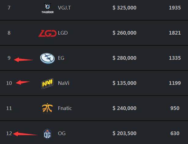 法丹阵容成形！A队三人组正式加盟Vitality